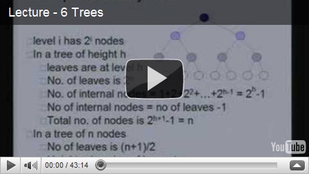 An Algorithm a Day: Tree data structure–Explained
